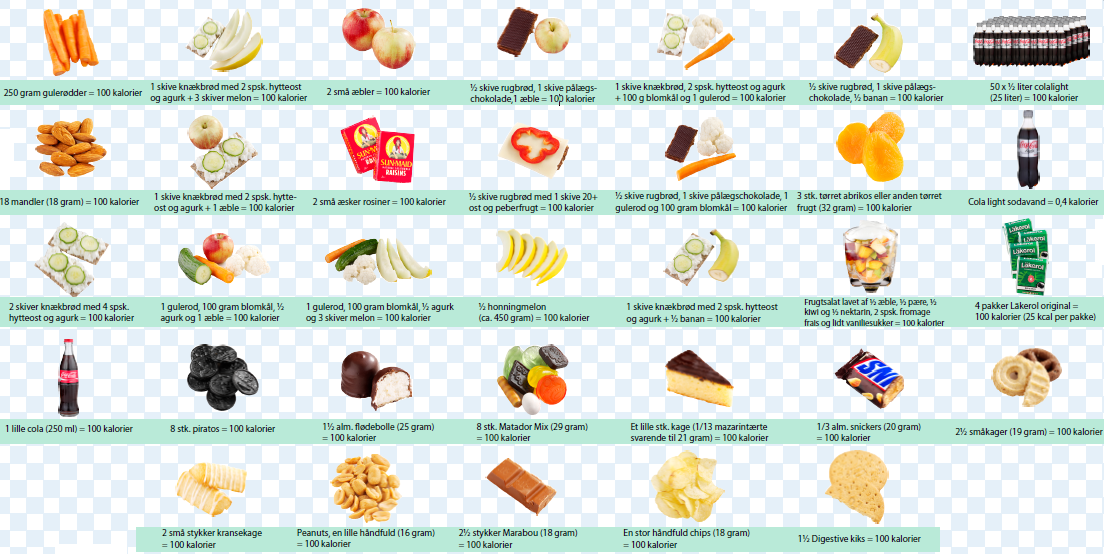 33-forskellige-snacks-100-kcal
